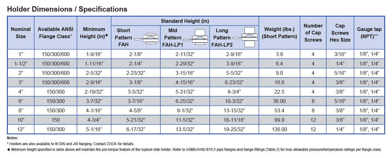 FAH Holder Specifications