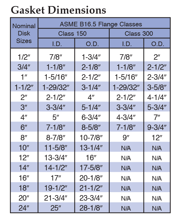 Gasket Materials Chart