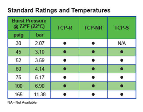 TCP – ZOOK Rupture Disks