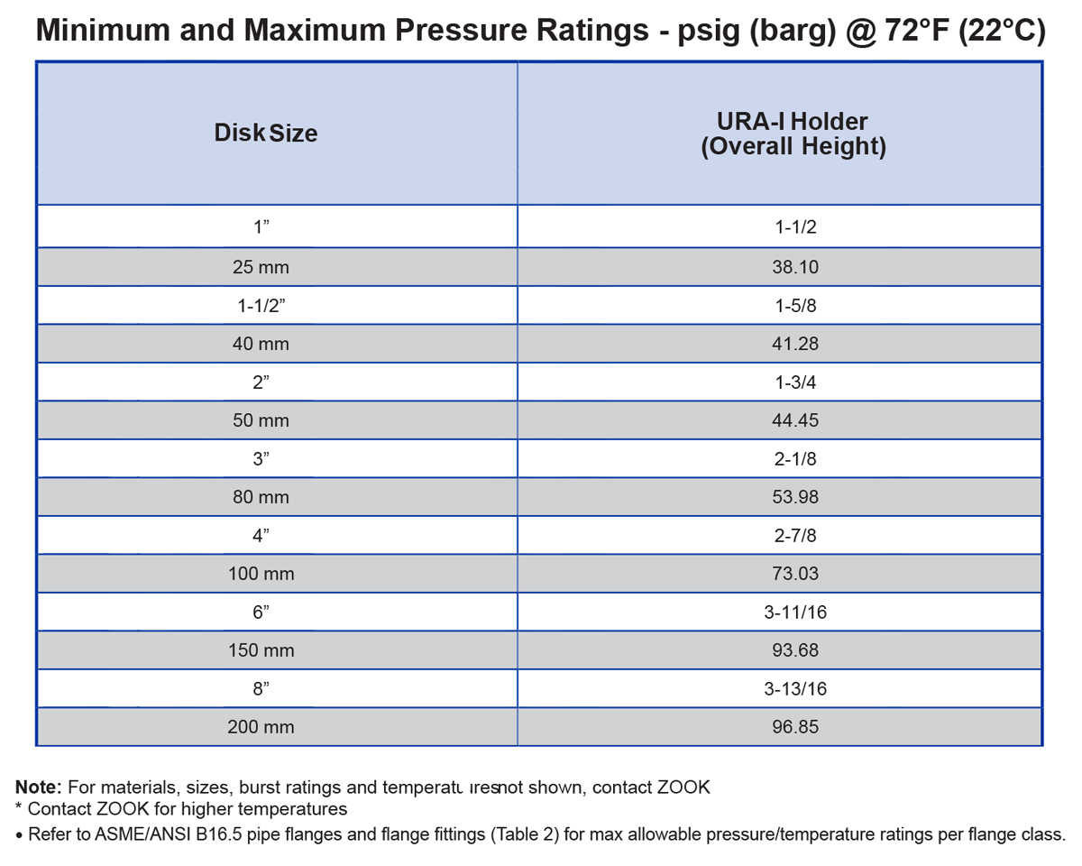 URA Specifications