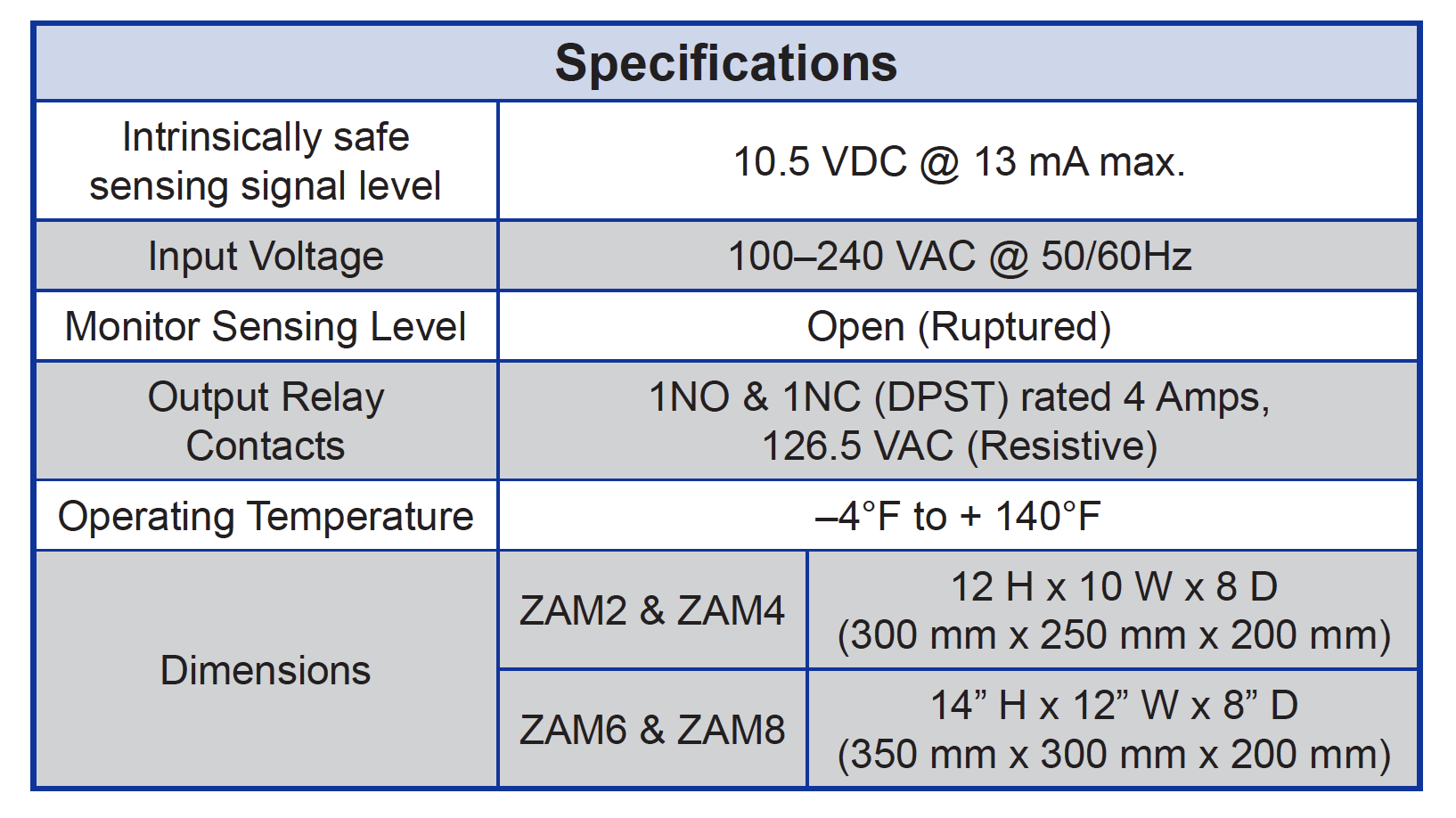 ZAM Plus Dimensions