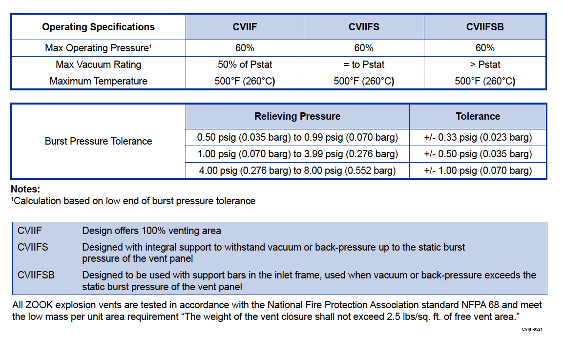 CV-II-F Table 2 Specifications