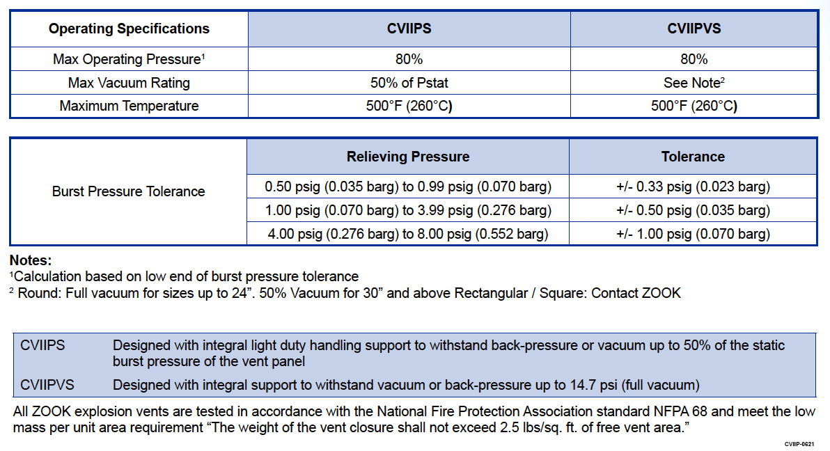 CV-II-P Table 2Specifications
