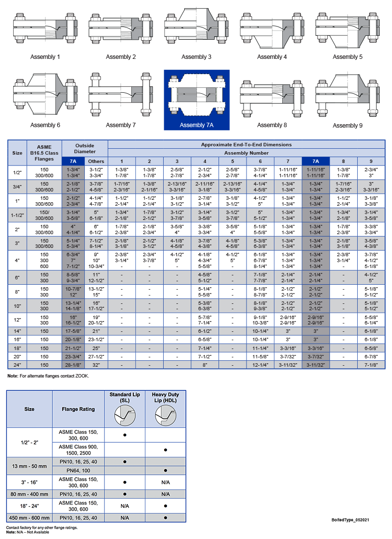 Bolted Type Holder Assembly Specifications