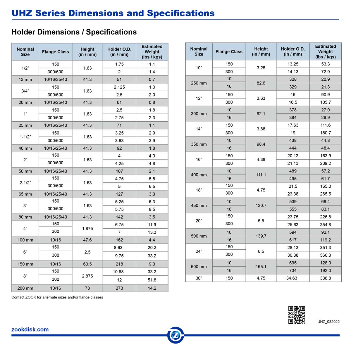 UHZ Holder Specifications
