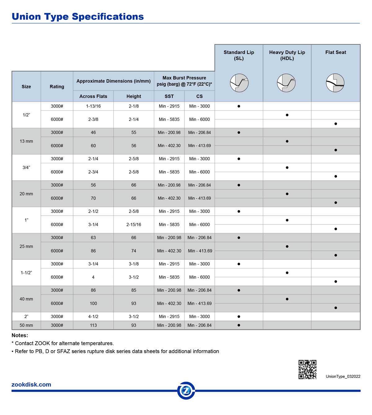 Union-Type Holder Specifications