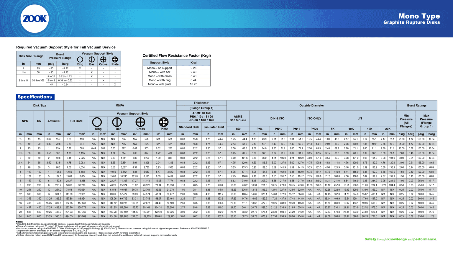 Mono ZOOK Rupture Disks