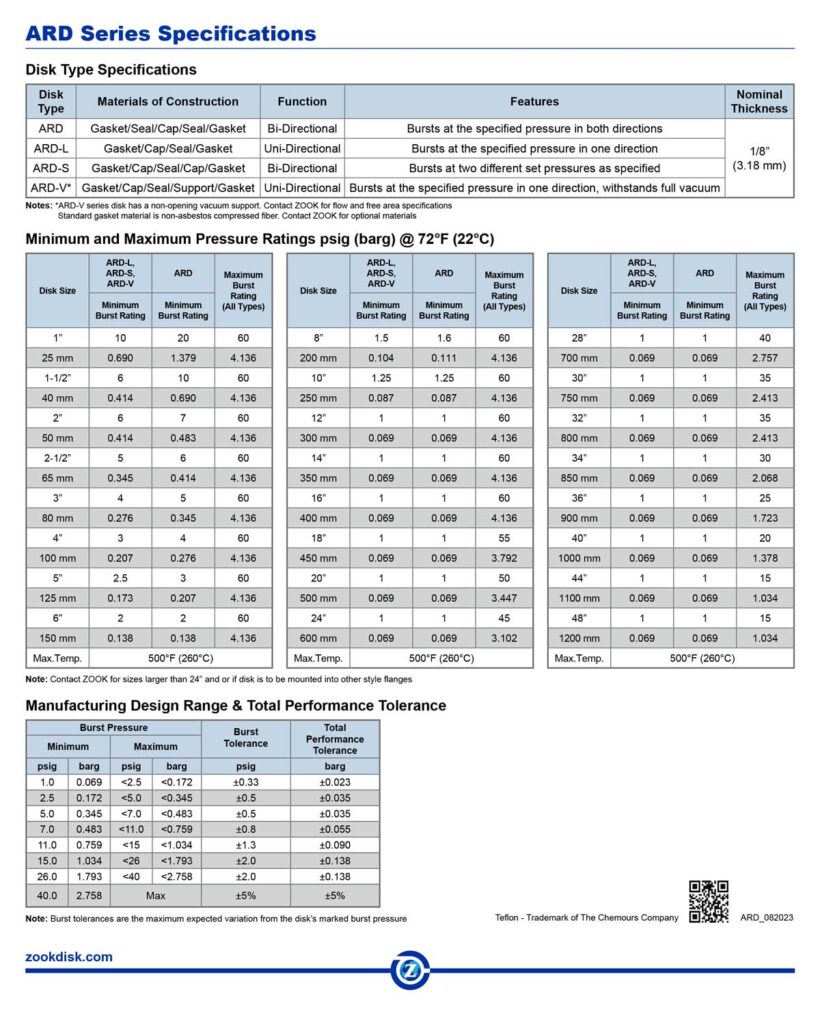 ARD ZOOK Rupture Disks
