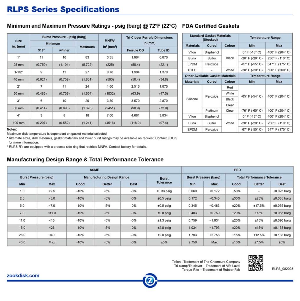 RLPS - ZOOK Rupture Disks