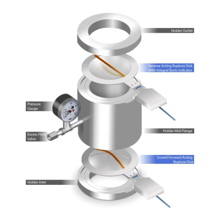 Double-Disk Assemblies Safety Efficiency - ZOOK Rupture Disks