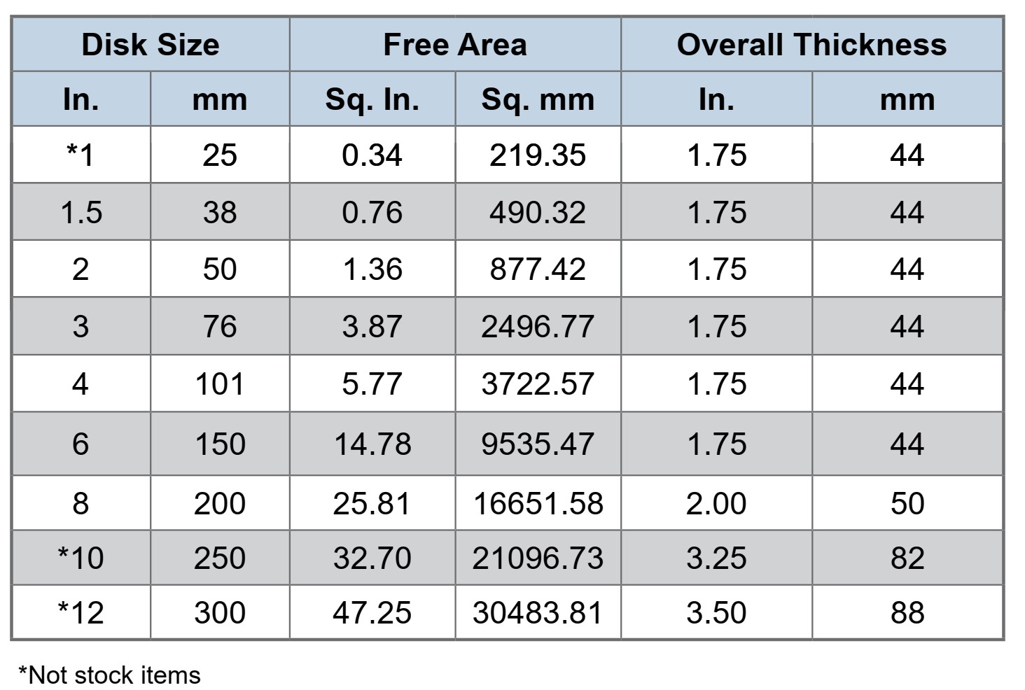 External Vacuum support free area for ZOOK FS, Duplex, and Inverted Style Graphite Disks